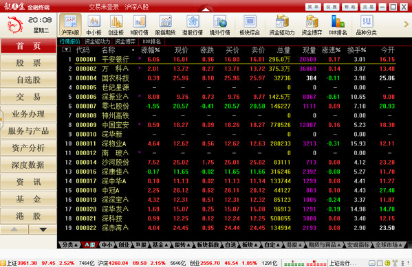 国泰君安期权钱龙版模拟交易_大智慧启航版股票软件_有没有可以预警分时指标的股票软件