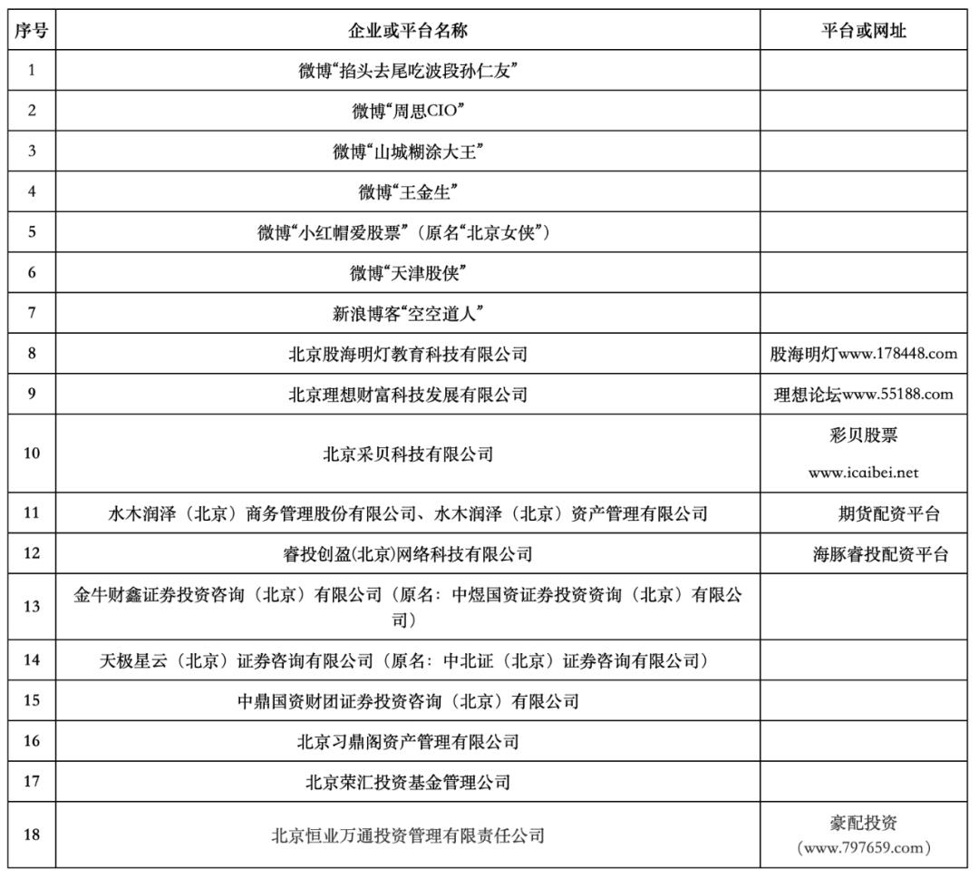 微博大V非法证券活动_配资出资方风险_北京证监局非法证券期货名单