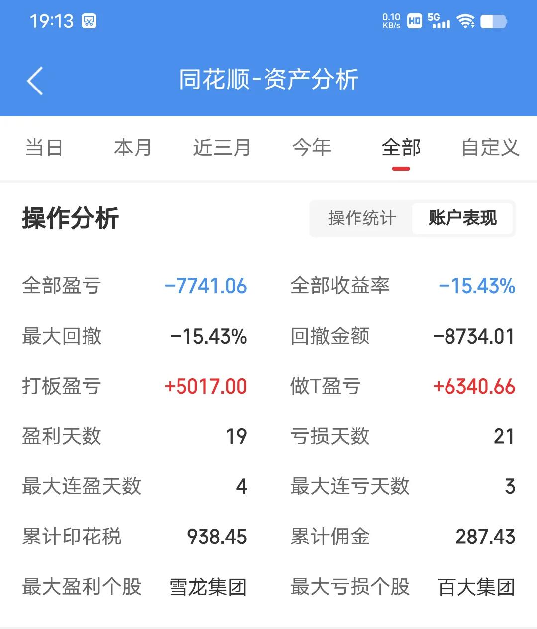 股票不被套_稳健分仓法_炒股血泪史