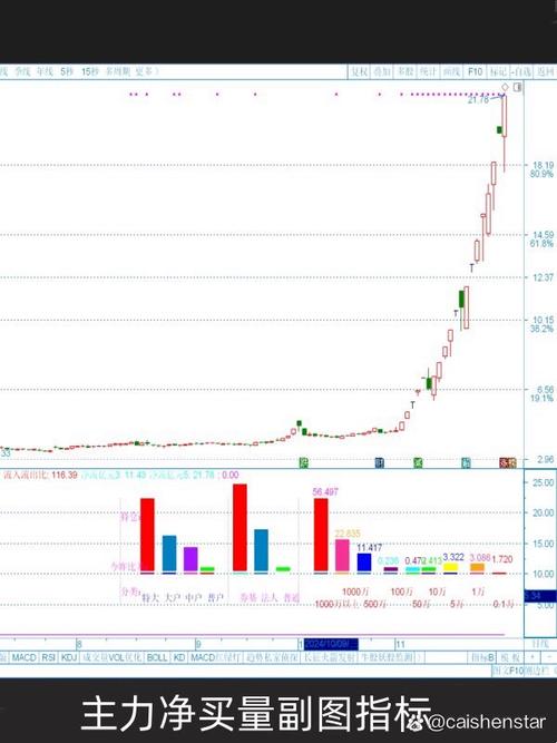 太钢不锈主力资金流入分析_太钢不锈筹码分布分析_山西太钢不锈钢股份有限公司地址