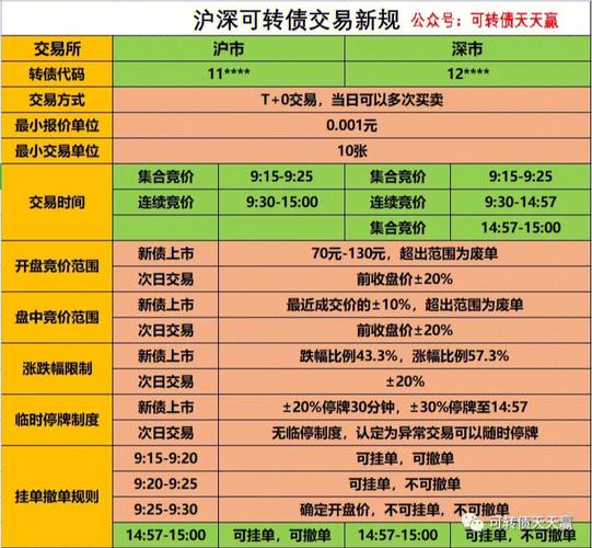 科创板临时停牌规定_涨跌幅停牌规定_科创板可转债交易规则