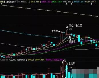 _ 股票投资止损技巧 _在哪设置止损