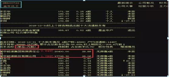放量高换手涨停_换手率对短线投资者的重要性_短线交易真实换手率分析