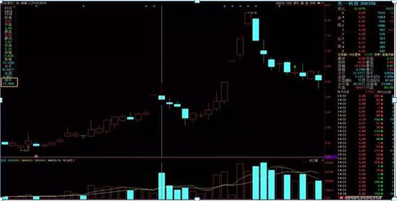 短线交易真实换手率分析_换手率对短线投资者的重要性_放量高换手涨停