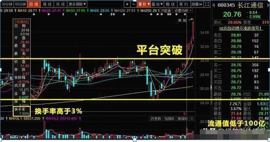 放量高换手涨停_换手率对短线投资者的重要性_短线交易真实换手率分析