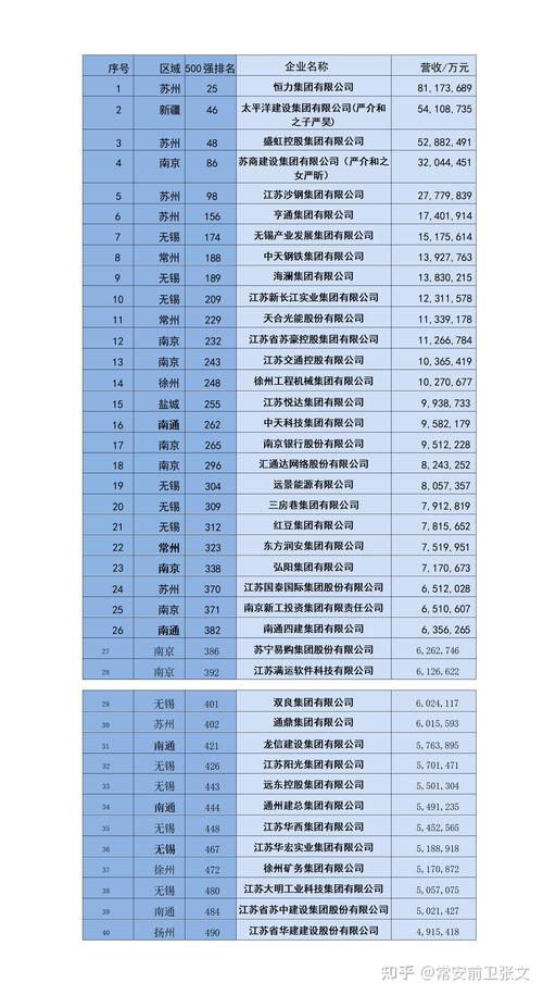 江苏企业500强_江苏民营经济活力_无锡钢铁贸易有限公司