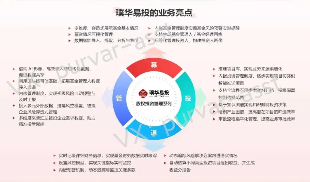 全流程数字化股权投资管理_股票资管系统_股权投资管理系统