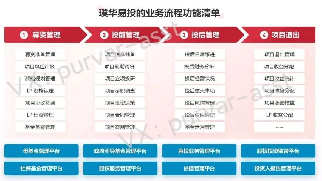 股票资管系统_全流程数字化股权投资管理_股权投资管理系统