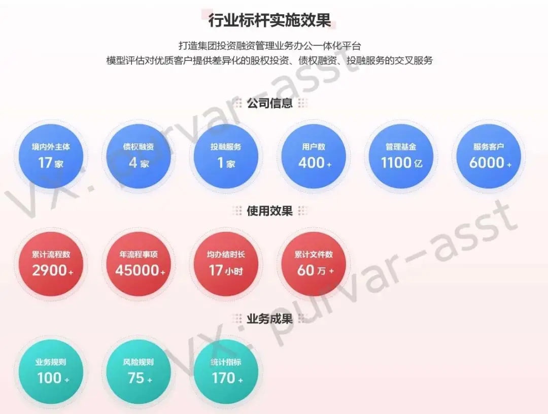 股权投资管理系统_股票资管系统_全流程数字化股权投资管理