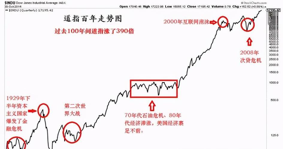 美国经济增长_股市风险_中国股市现状分析