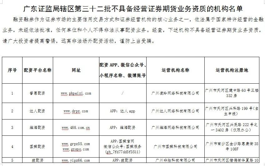 深圳7配资_场外配资监管整顿 非法配资黑名单 投资者教育防范非法证券期货