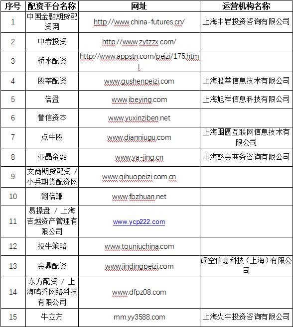 场外配资监管整顿 非法配资黑名单 投资者教育防范非法证券期货_深圳7配资