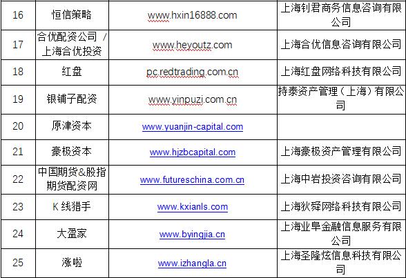 场外配资监管整顿 非法配资黑名单 投资者教育防范非法证券期货_深圳7配资