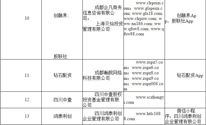 场外配资监管整顿 非法配资黑名单 投资者教育防范非法证券期货_深圳7配资