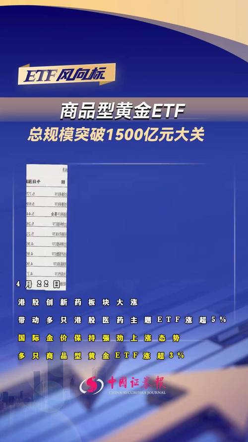 基金净值高好还是低好_黄金ETF资金流入_商品ETF规模增长