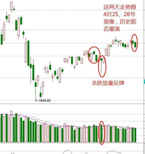 股票投资长期性_沪市收盘时间_股票单边下跌原因