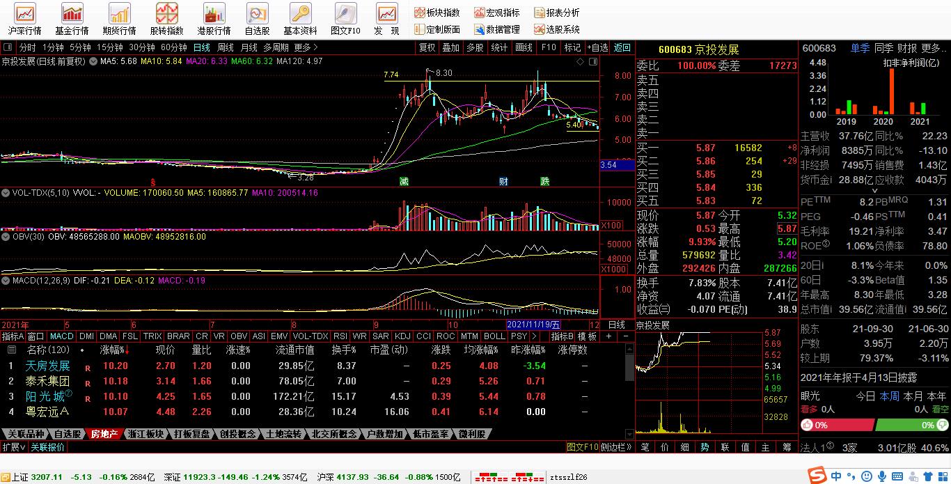 一阳穿五线选股_京投发展连板拉升案例分析_北交所概念一字板妖股走势分析