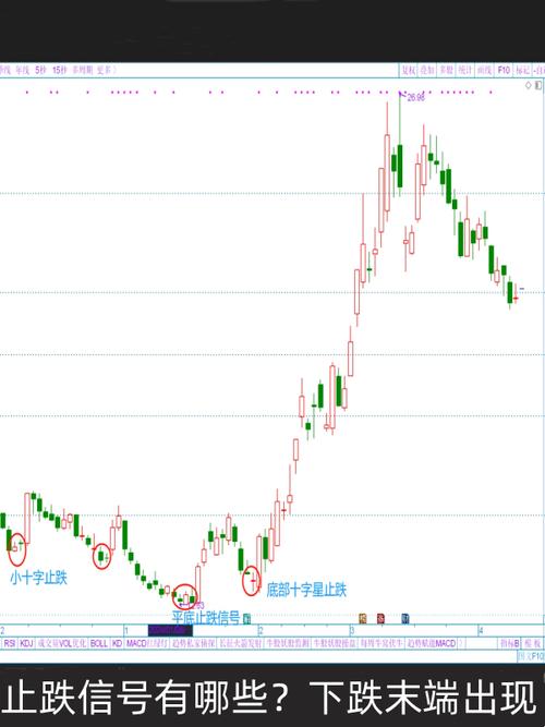 北交所概念一字板妖股走势分析_一阳穿五线选股_京投发展连板拉升案例分析