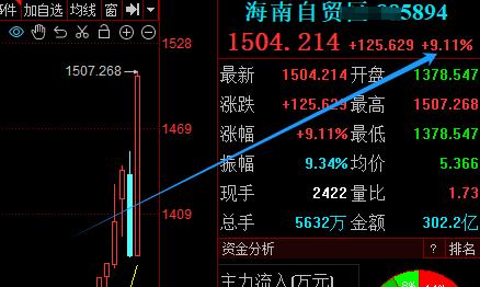 海南自贸区医药企业_海南自贸港概念股_海南自贸区方案