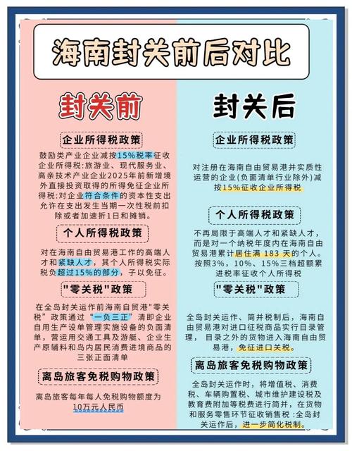 海南自贸区医药企业_海南自贸港概念股_海南自贸区方案