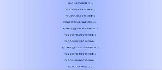 鳄鱼法则止损_什么是止损点_股市止损技巧