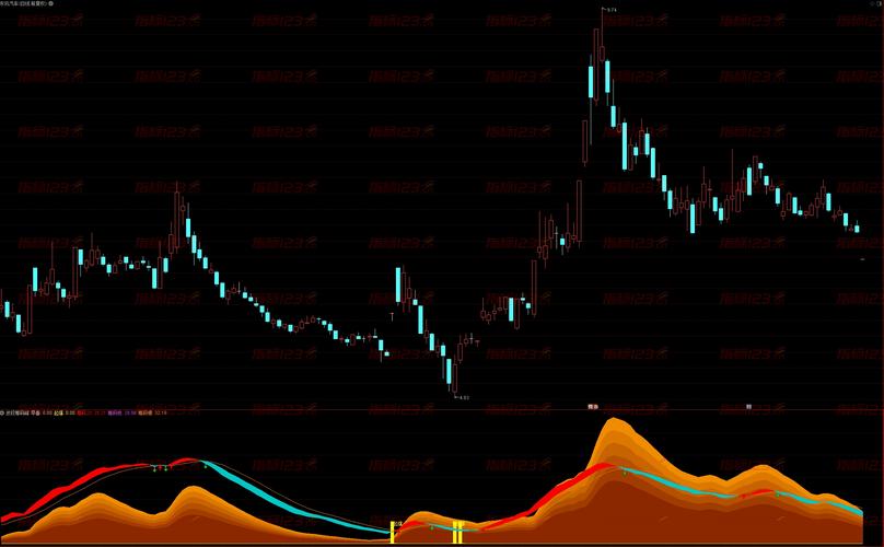 有没有可以预警分时指标的股票软件_新浪财经APP_万得股票Wind