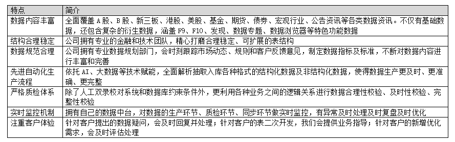 通达信数据库品种丰富_通达信全品类数据库介绍_通达信怎么样