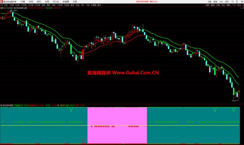 通达信怎么样_通达信数据库品种丰富_通达信全品类数据库介绍