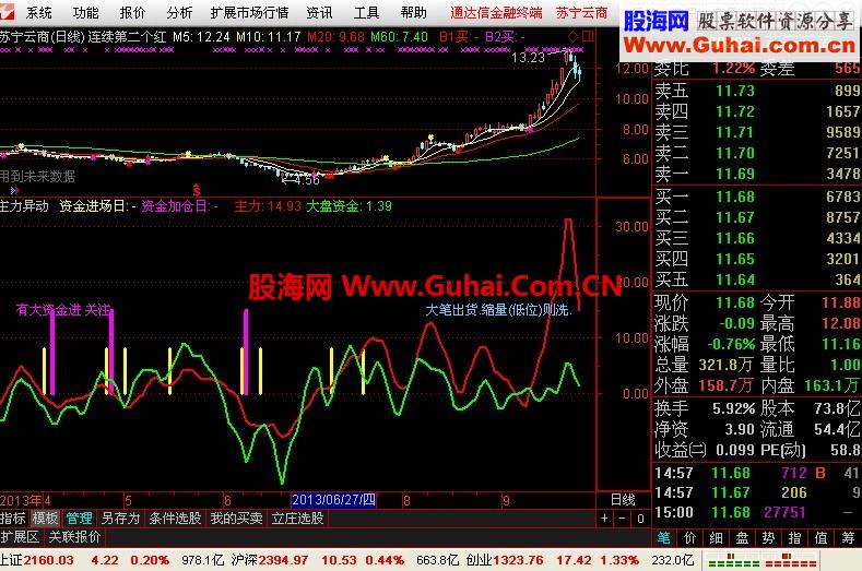 主力资金相关公式VA1、VA2的详细解析，你知道多少？