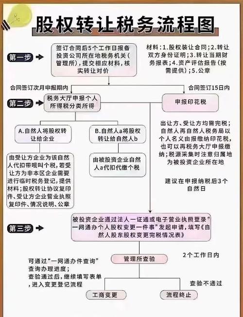 公司变更股东流程_股份合同变更_工商变更登记材料