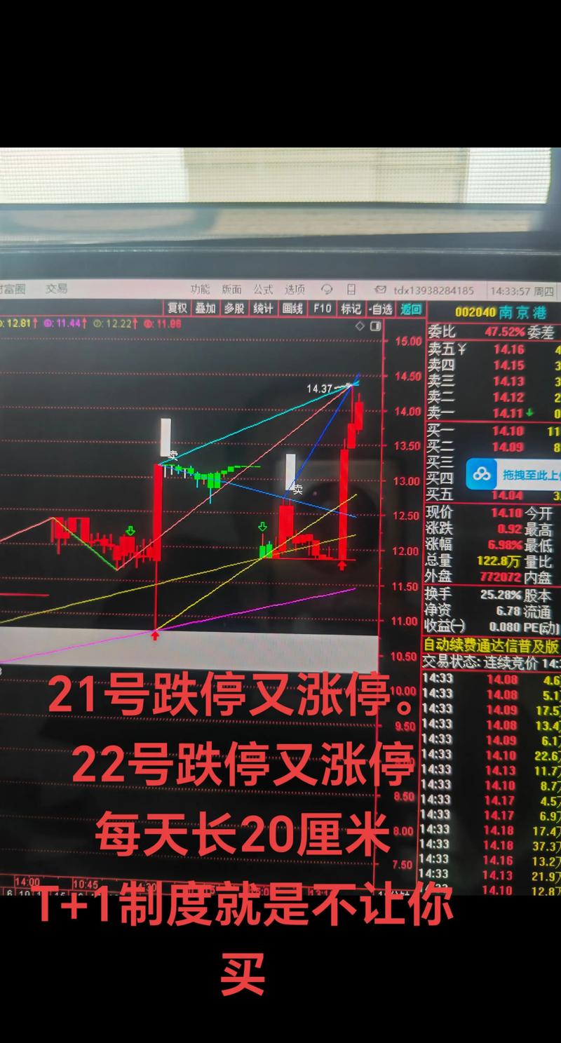 涨停潮后大盘放量下跌，北向资金仍在，后市怎么办？_炒股票配资_新股配资网-金融财经股票配资开户网站平台