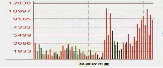 下跌缩量 说明什么_公司增发股份打压股价_上市公司不愿意股价上涨原因