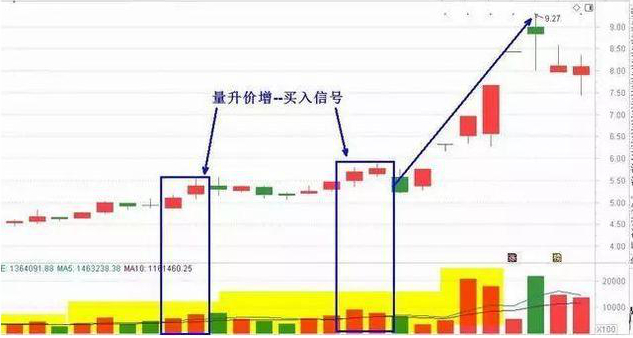 上市公司不愿意股价上涨原因_下跌缩量 说明什么_公司增发股份打压股价