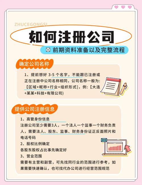 企业法人营业执照和营业执照的区别_企业名称预先核准流程_公司注册所需材料