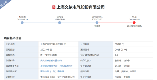 光大证券保荐项目被否_中国创业板失败_深交所创业板注册制首单被否