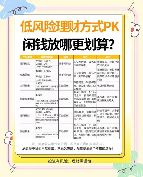 基金_保险理财_交行稳添利有风险吗