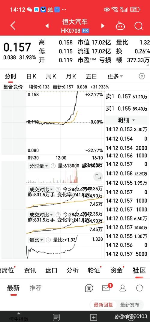 恒大股票买不了 恒大股票今天收市价 恒大股票暂停交易_恒大股价连续上涨新高