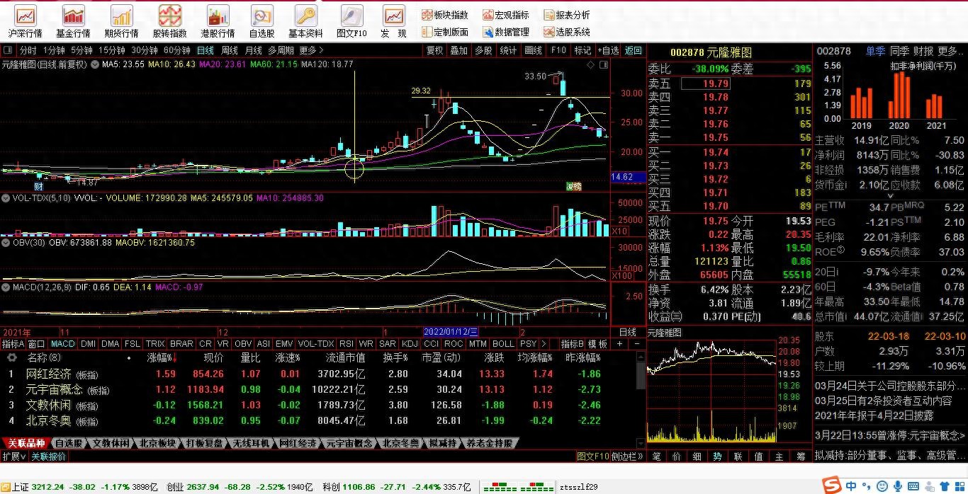 技术形态解析_一阳穿五线选股_股票走势分析