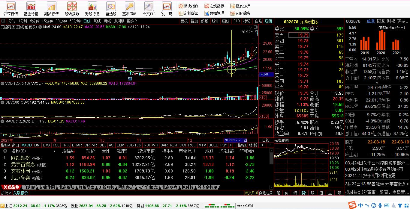 股票走势分析_一阳穿五线选股_技术形态解析