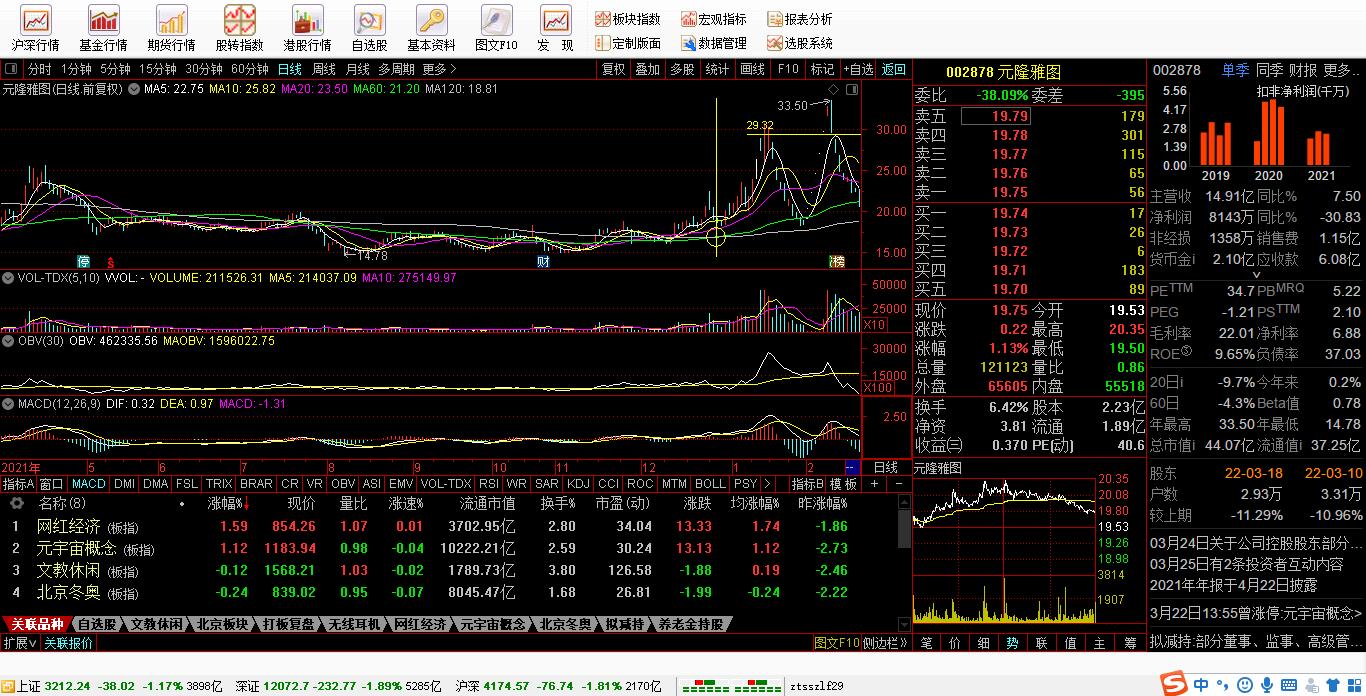 一阳穿五线选股_技术形态解析_股票走势分析