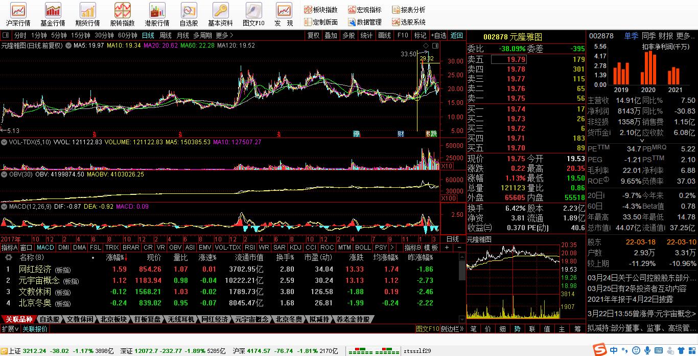 一阳穿五线选股_股票走势分析_技术形态解析