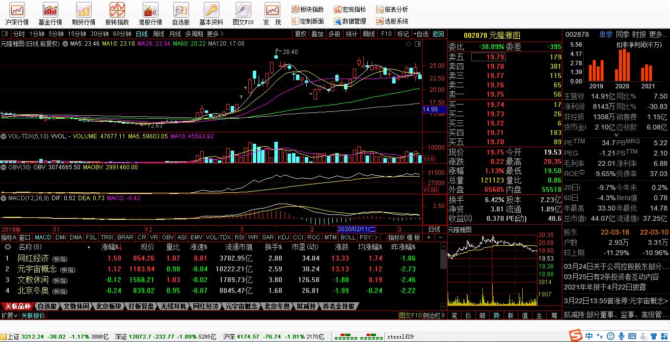 股票走势分析_一阳穿五线选股_技术形态解析
