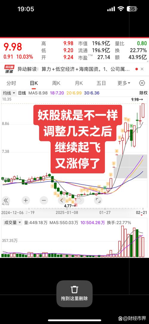技术形态解析_一阳穿五线选股_股票走势分析