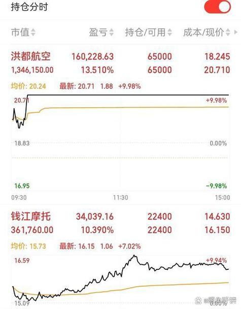今日市场分析_指数新高个股分化_股票创新高后