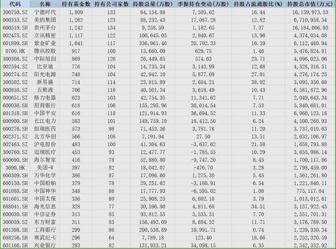 东方财富 基金持仓_中国平安基金重仓_贵州茅台基金重仓分析