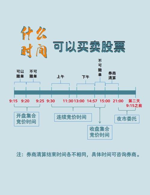 股票交易规则_中国股市开盘时间_股市每天交易时间