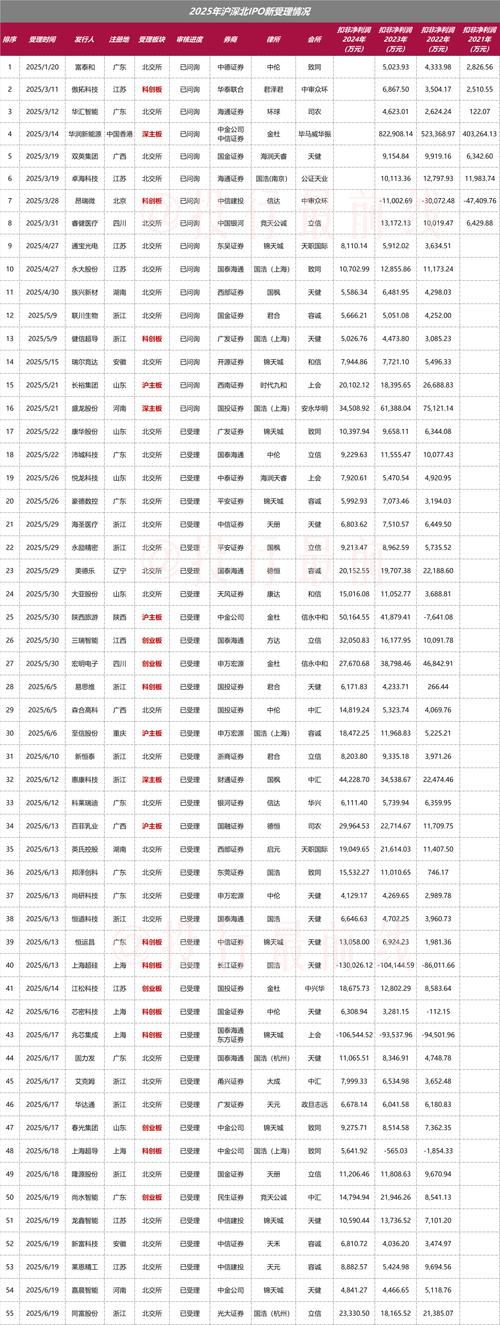 深交所中小板创业板IPO申报企业数量_上海证券交易所IPO申报企业数量_深市ipo排队企业名单