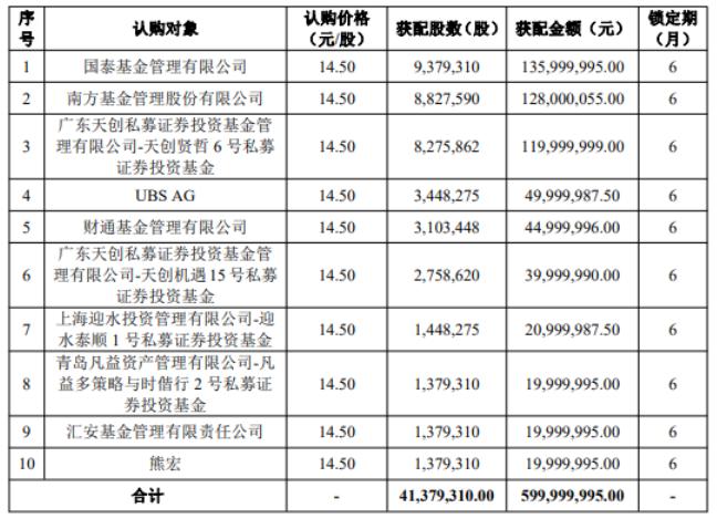 激智科技中签号_创业板新股申购_A股IPO注册