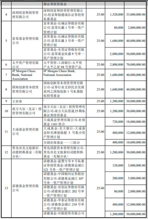 激智科技中签号_创业板新股申购_A股IPO注册