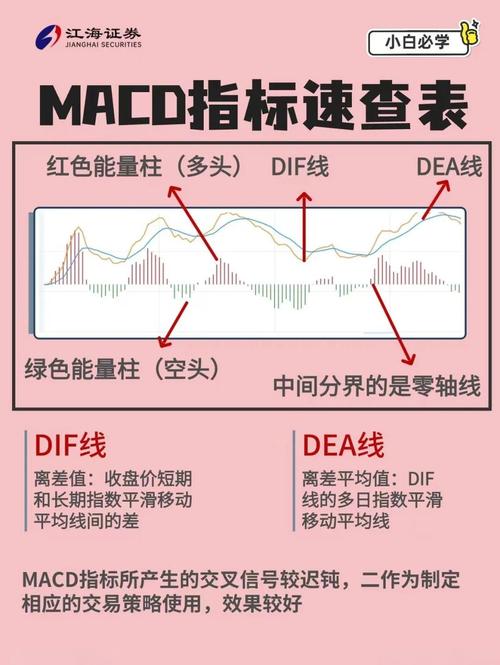 macd选股技巧_DIF交叉MACD信号_MACD空头市场策略